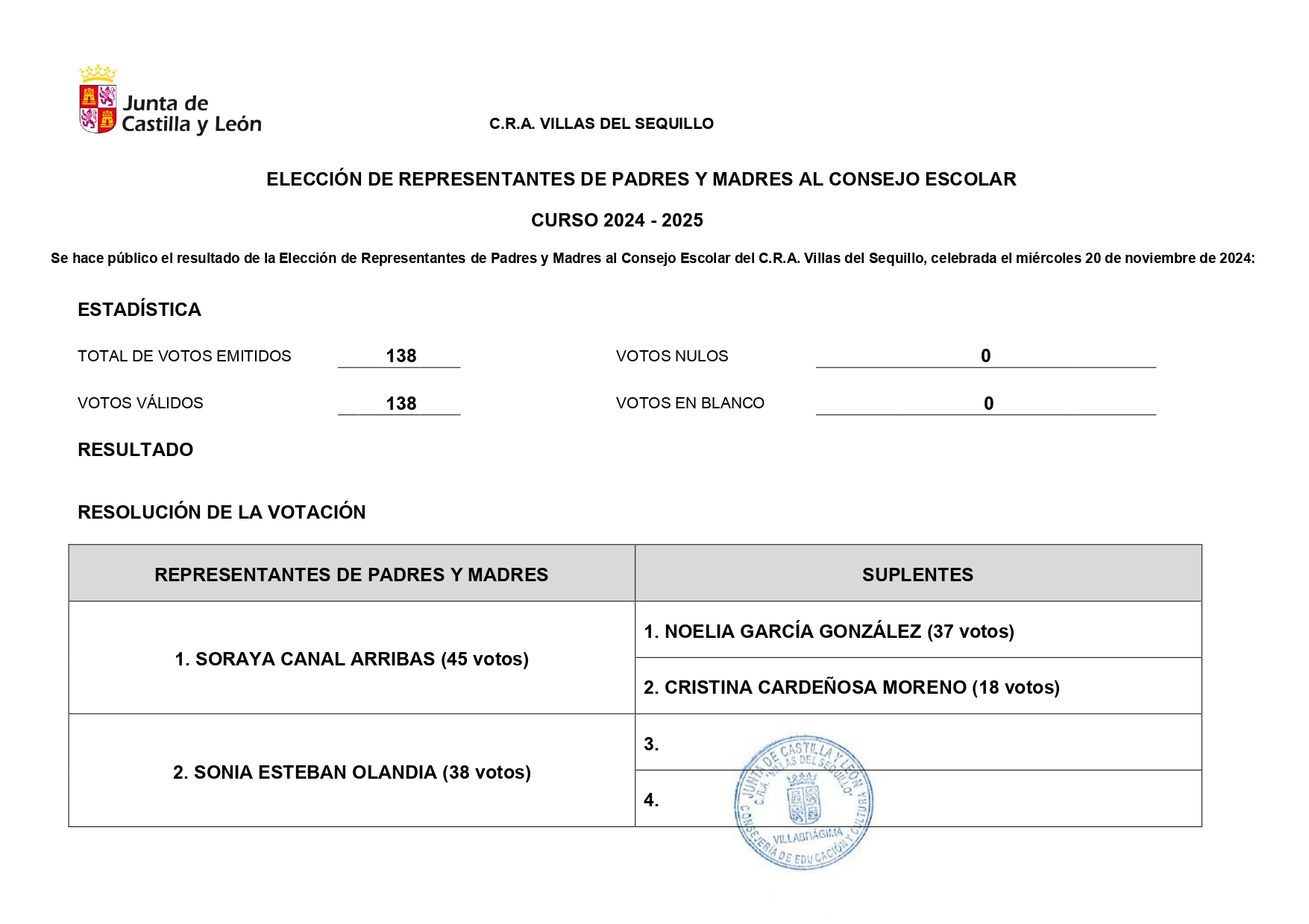 resultados consejo escolar