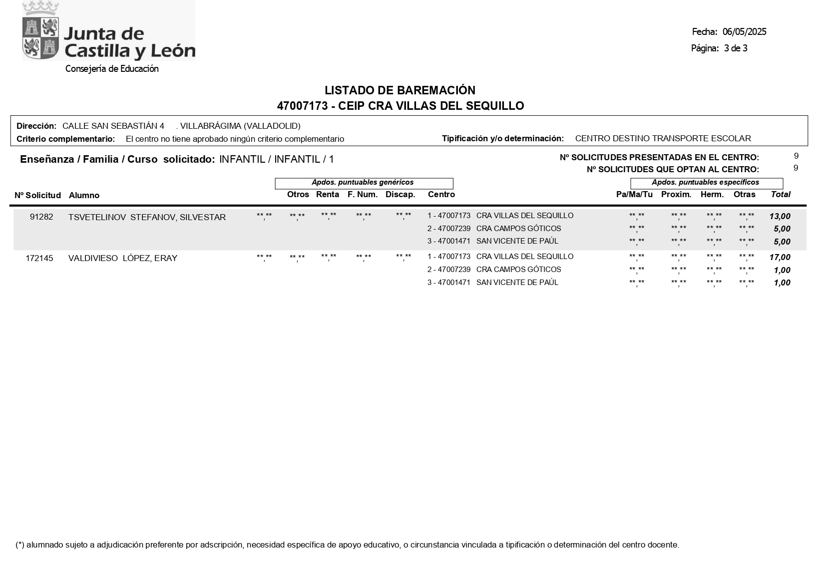 admisión 2